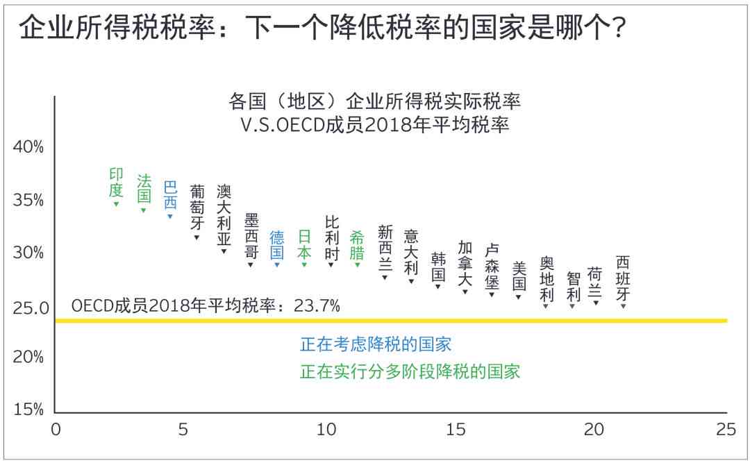 安永发布AI报告