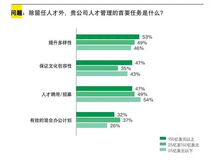 安永发布AI报告