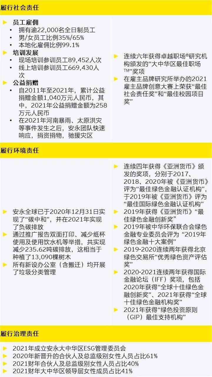 安永发布AI报告