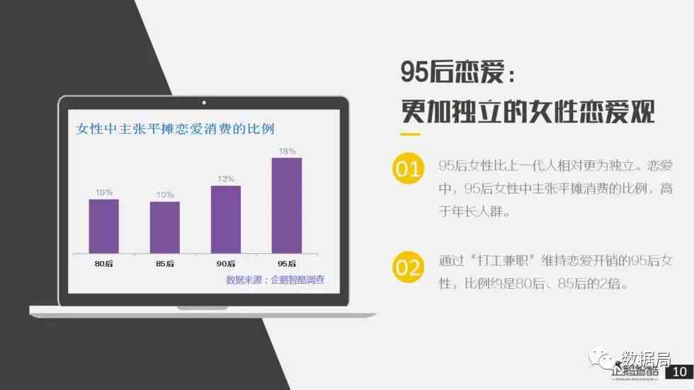 95后ai报告