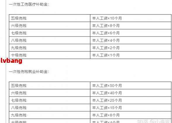 退老兵认定工伤标准最新