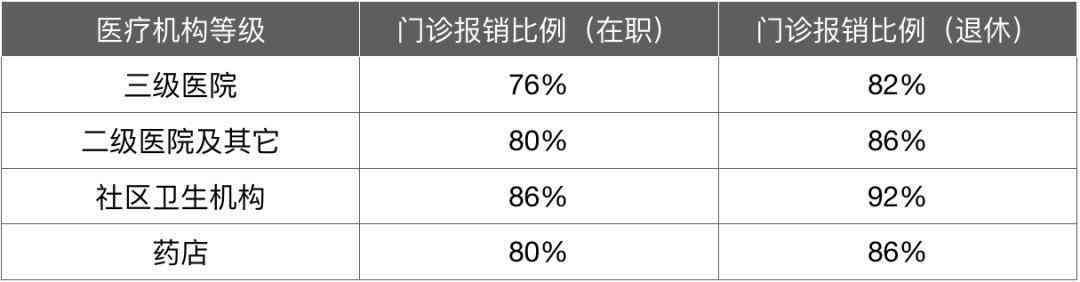 退休后为什么还能认定工伤