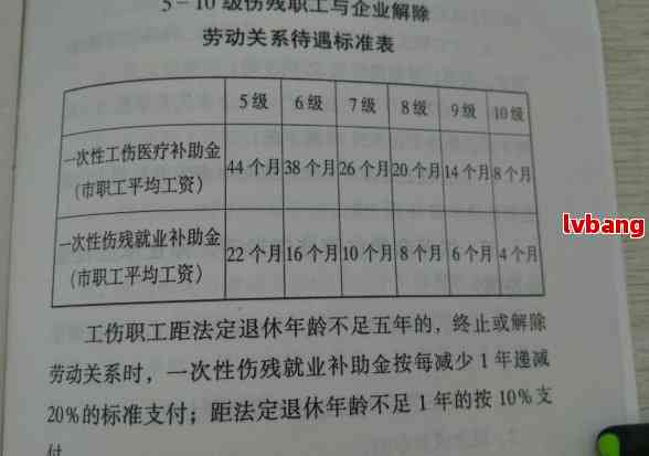 退休后认定工伤有什么补助
