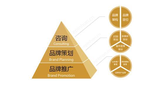 ai自动生成文案策划怎么做
