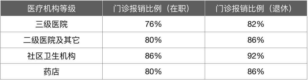 退休职工认定工伤