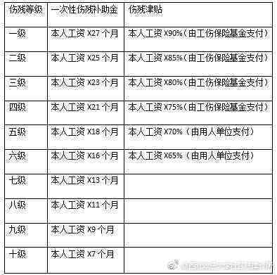 送货受伤能认定工伤吗吗