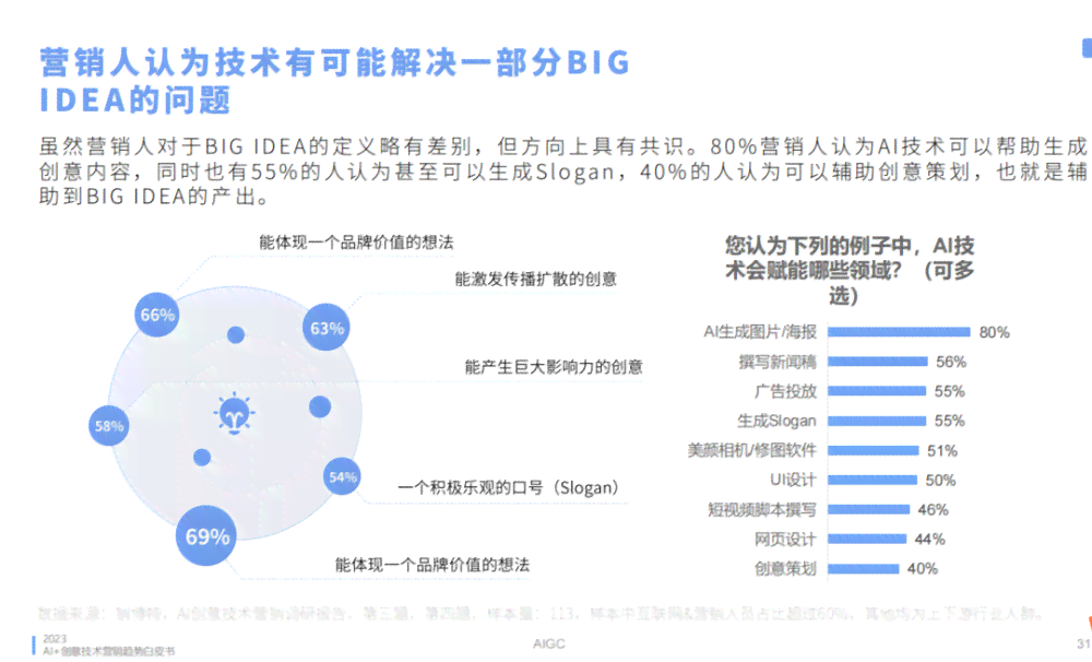 色光标回应ai取代文案外包