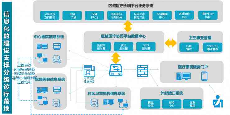 ai写案例分析报告的软件