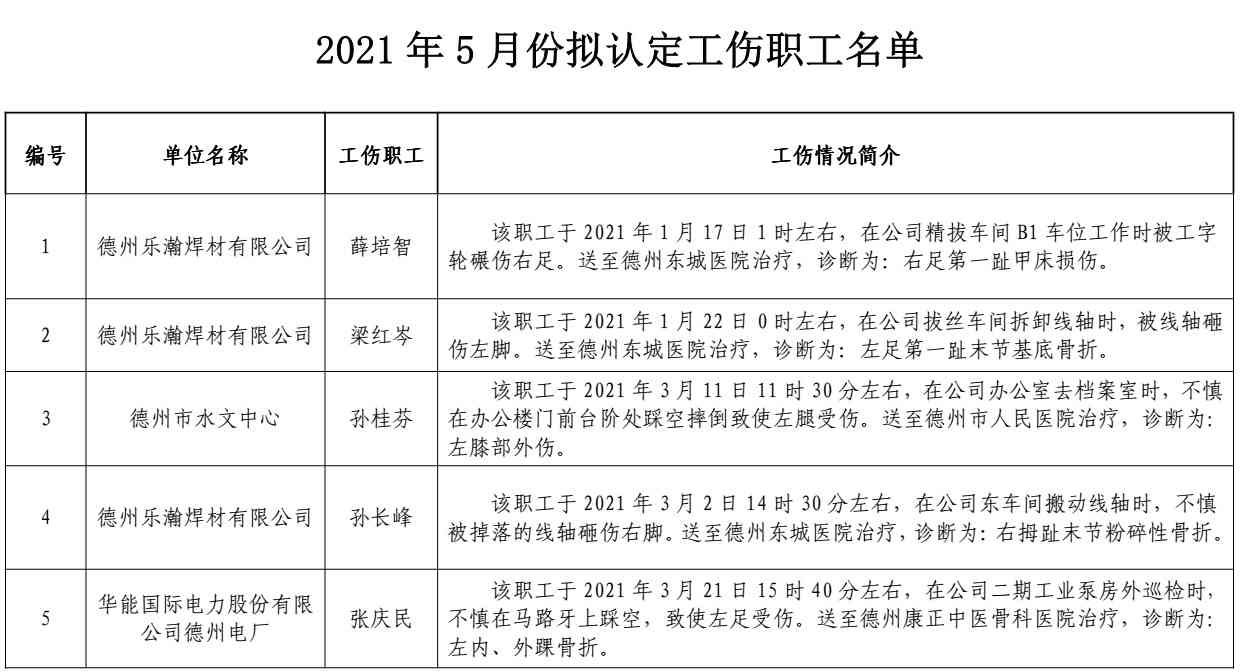 遵化认定工伤标准最新公告