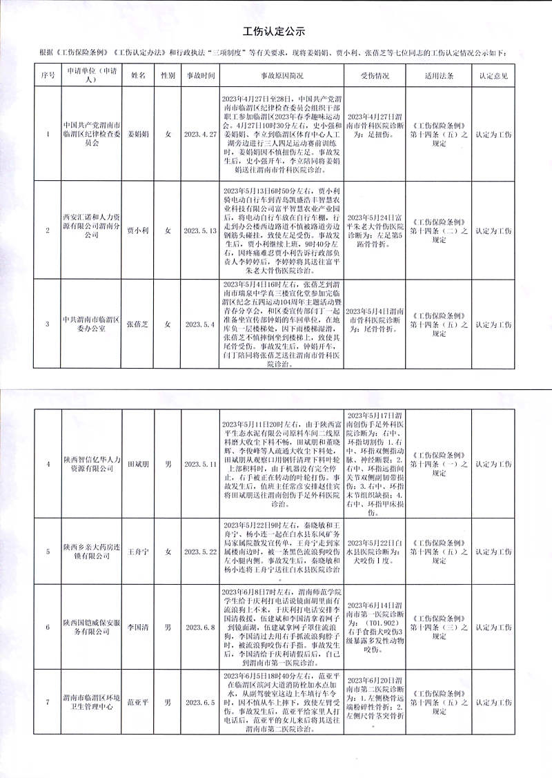 遵化认定工伤标准最新公告