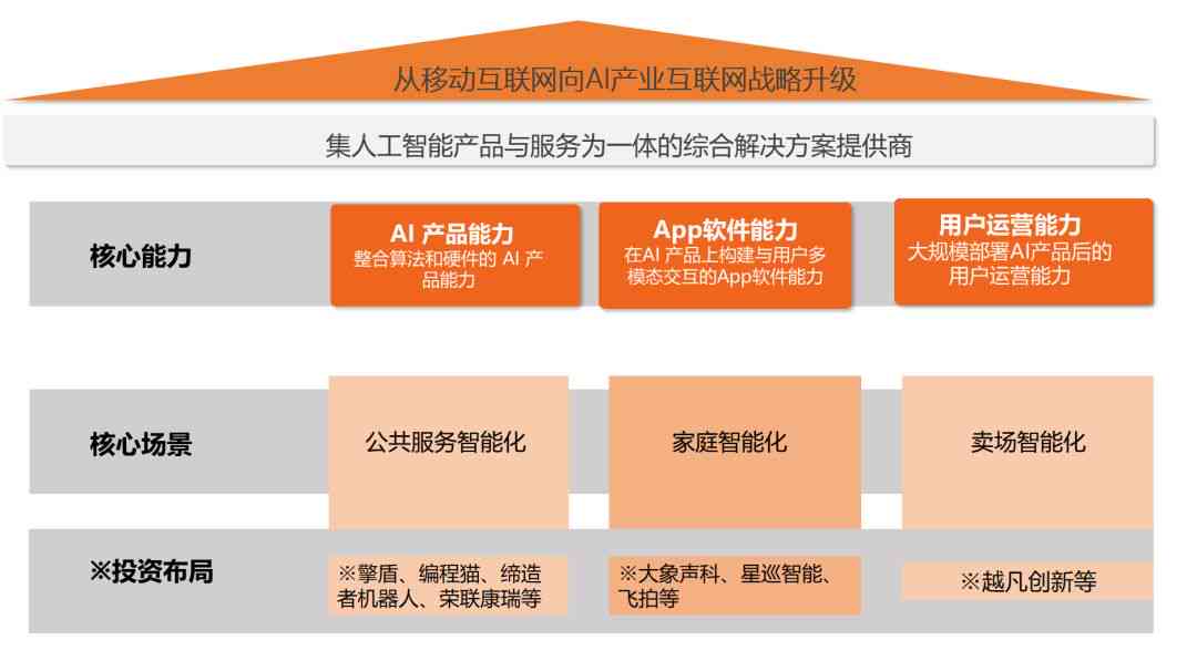 ai易面怎么形成面试报告