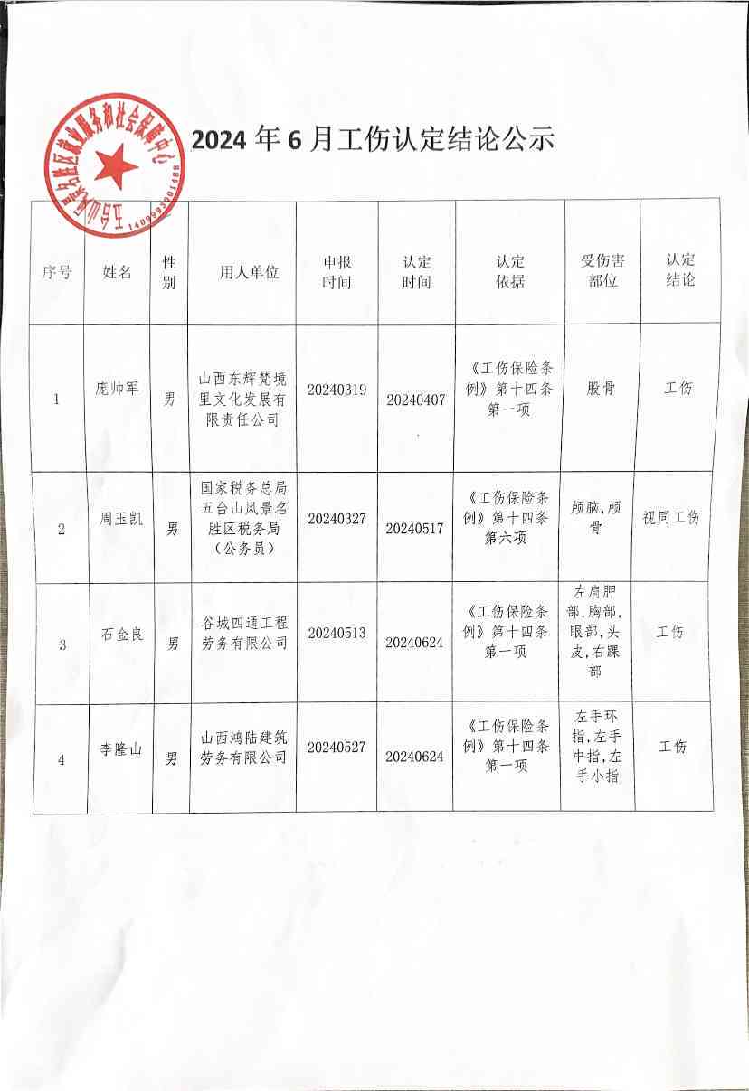 邳州认定工伤