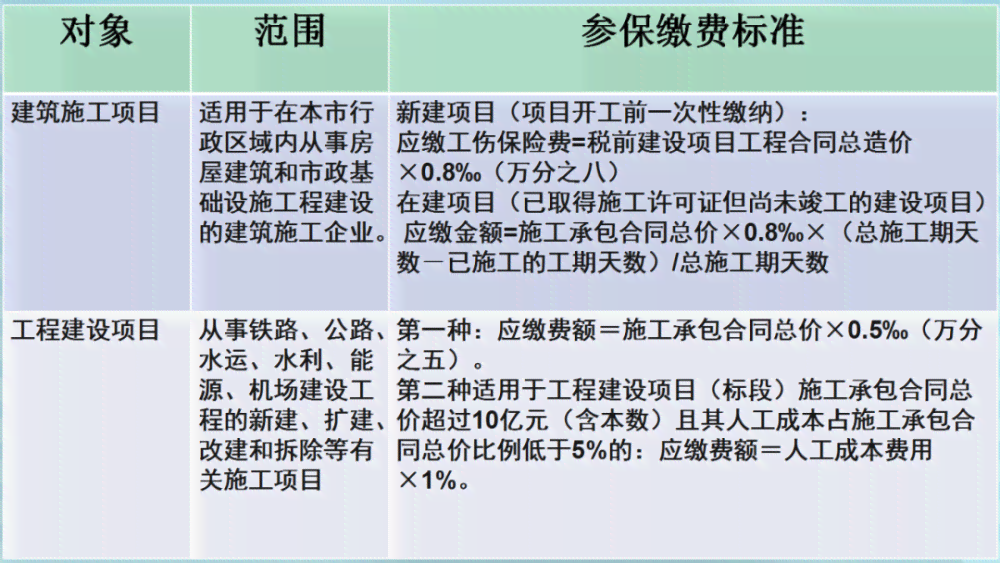 州人才怎么认定工伤等级