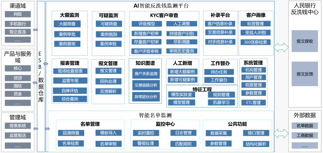 ai写作反检测
