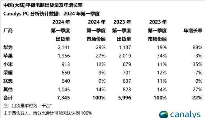 重复报案怎么认定工伤
