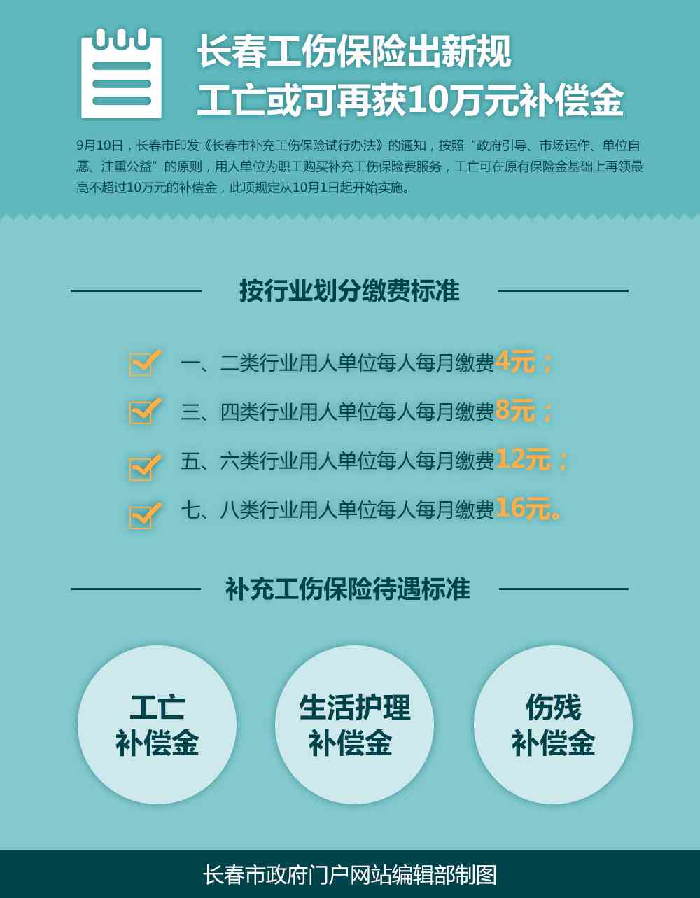 长春人才怎么认定工伤保险