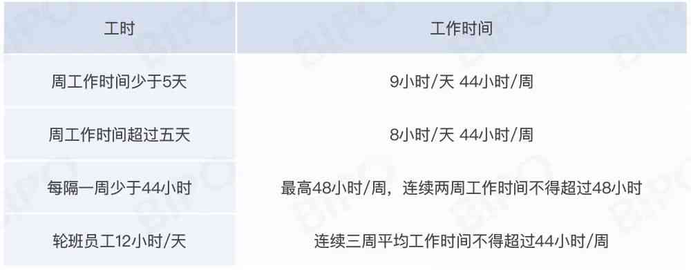 间歇休息时间怎么认定工伤