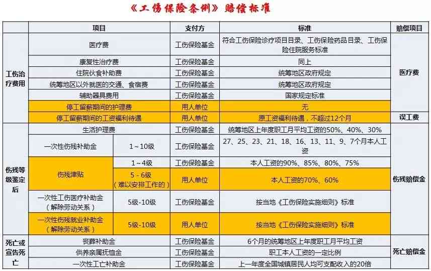 雇主保险认定工伤