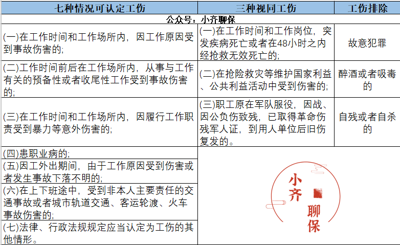 雇主保险认定工伤吗
