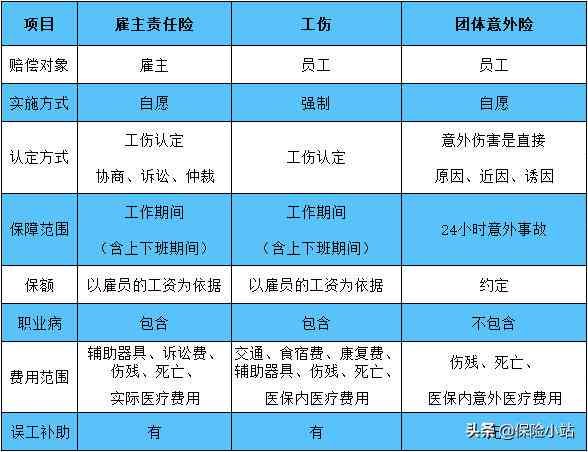 雇主保险认定工伤赔偿标准