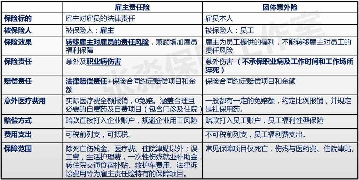 雇主责任还能否认定工伤