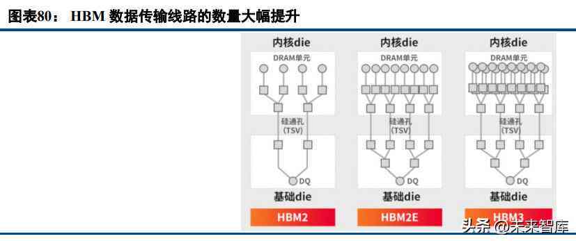 ai人工智能工作报告