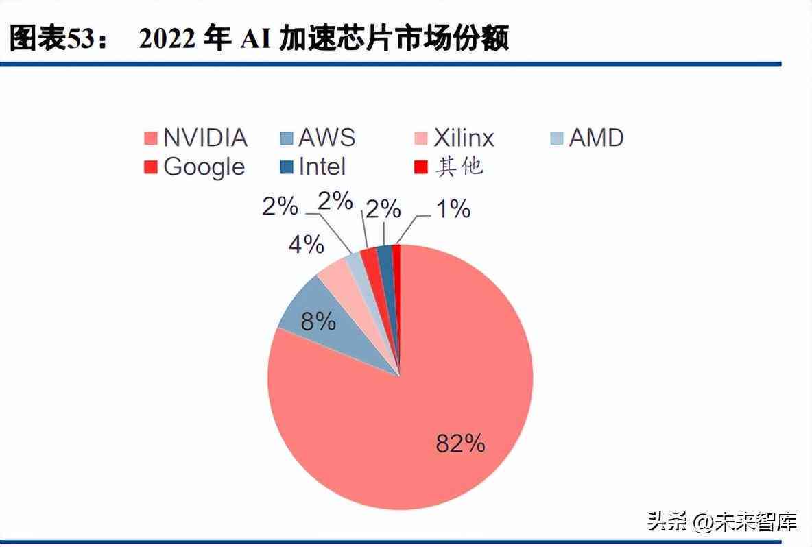 ai人工智能工作报告