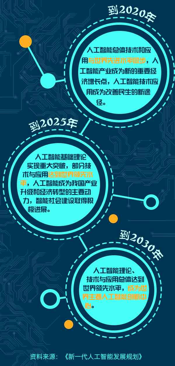 ai人工智能工作报告