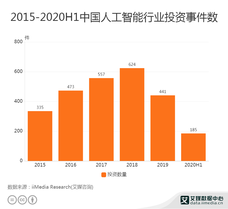 2020H1中国AI加速计算报告