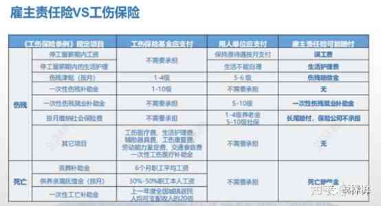 雇主险可认定工伤吗多少钱