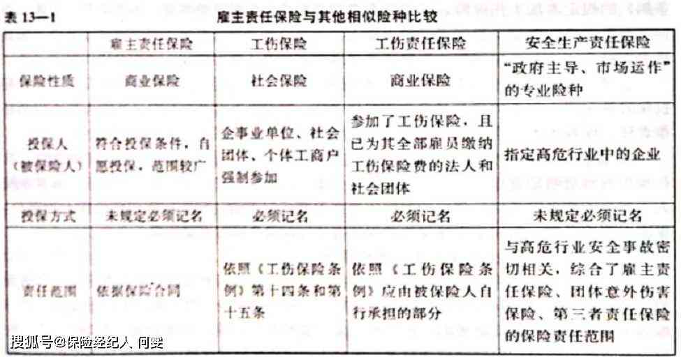 雇主险理赔不需要认定工伤