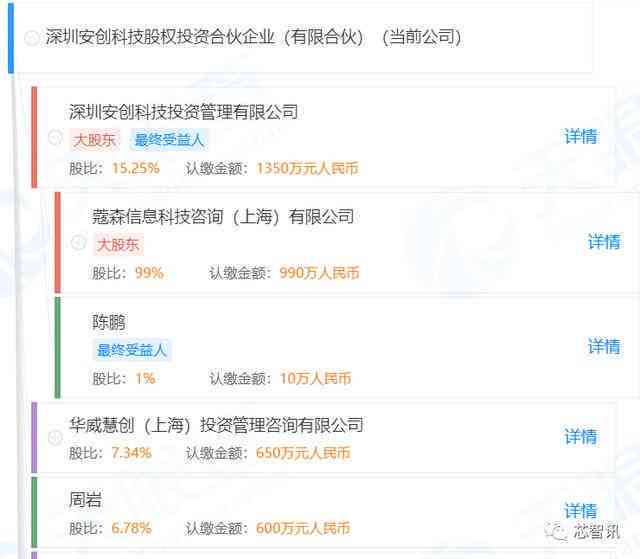 ai创作今日话题怎么做