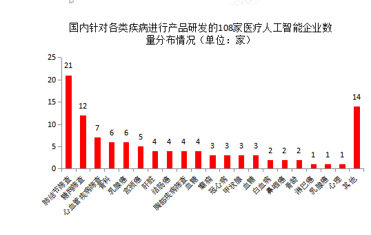 查重报告ai高风险是什么