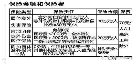 雇工可以认定工伤吗