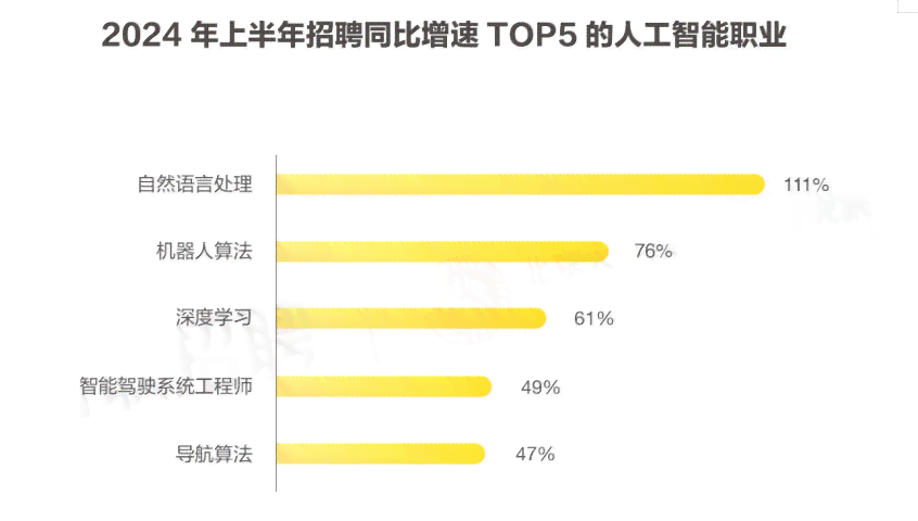 库存预测ai模型分析报告