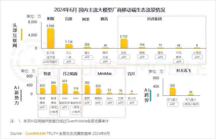 库存预测ai模型分析报告