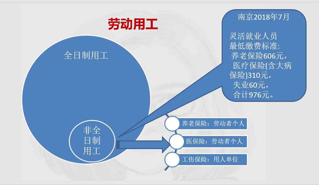 非法雇用工人怎么认定工伤