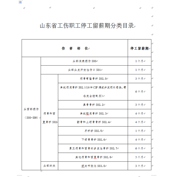 韧带损伤能认定工伤