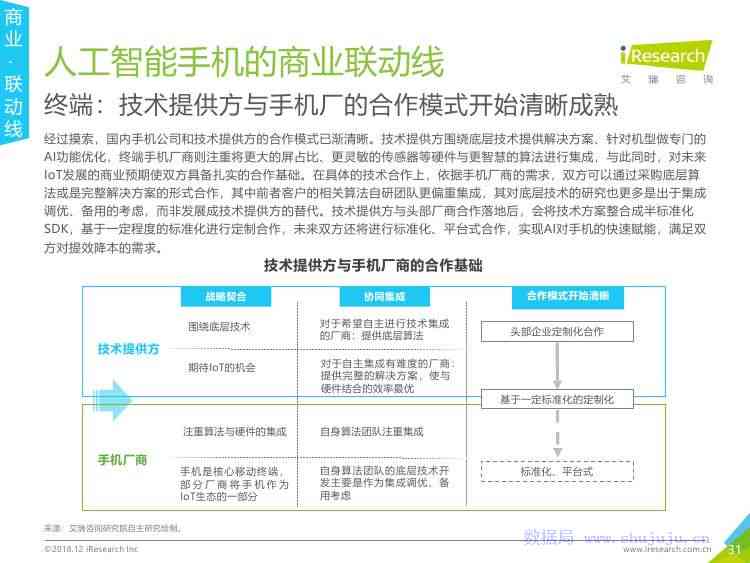 ai界面设计实验报告总结