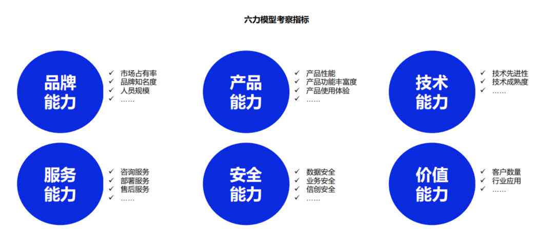 写报告ai软件