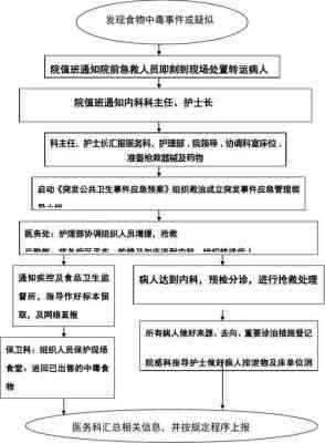 食物中能否认定工伤