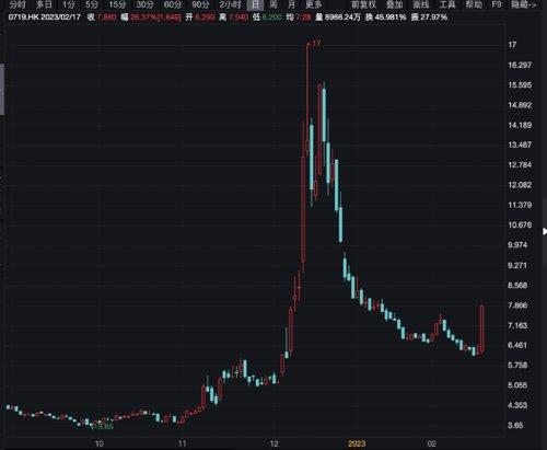 食物中能否认定工伤伤残
