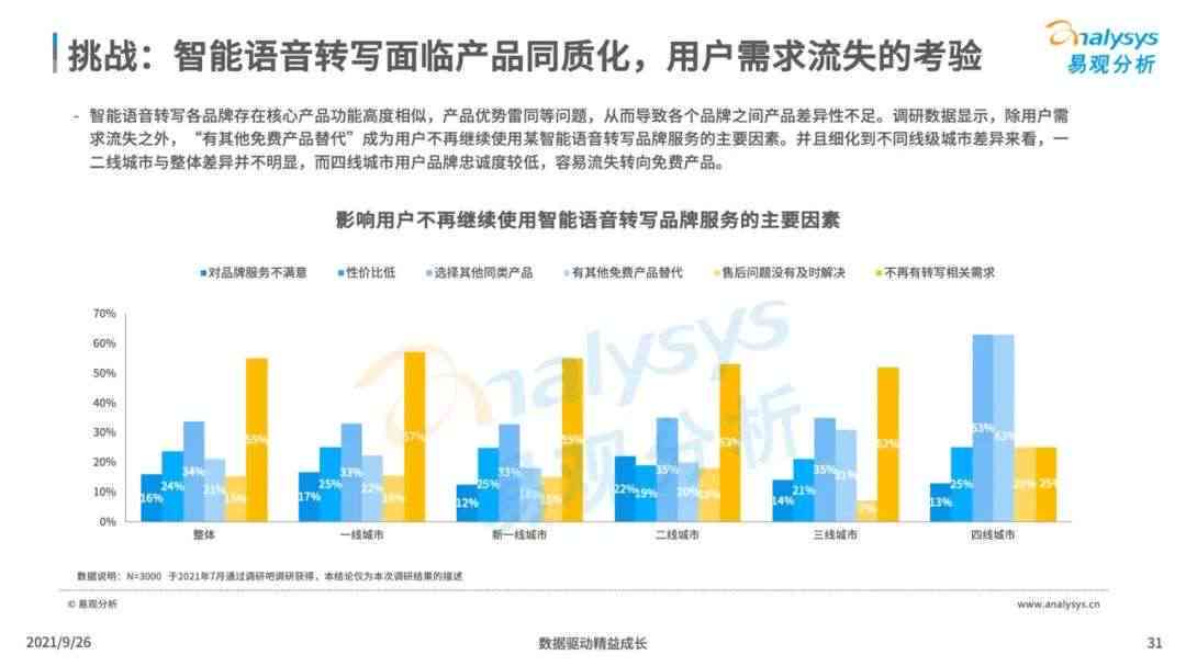 浙江ai语音调查报告