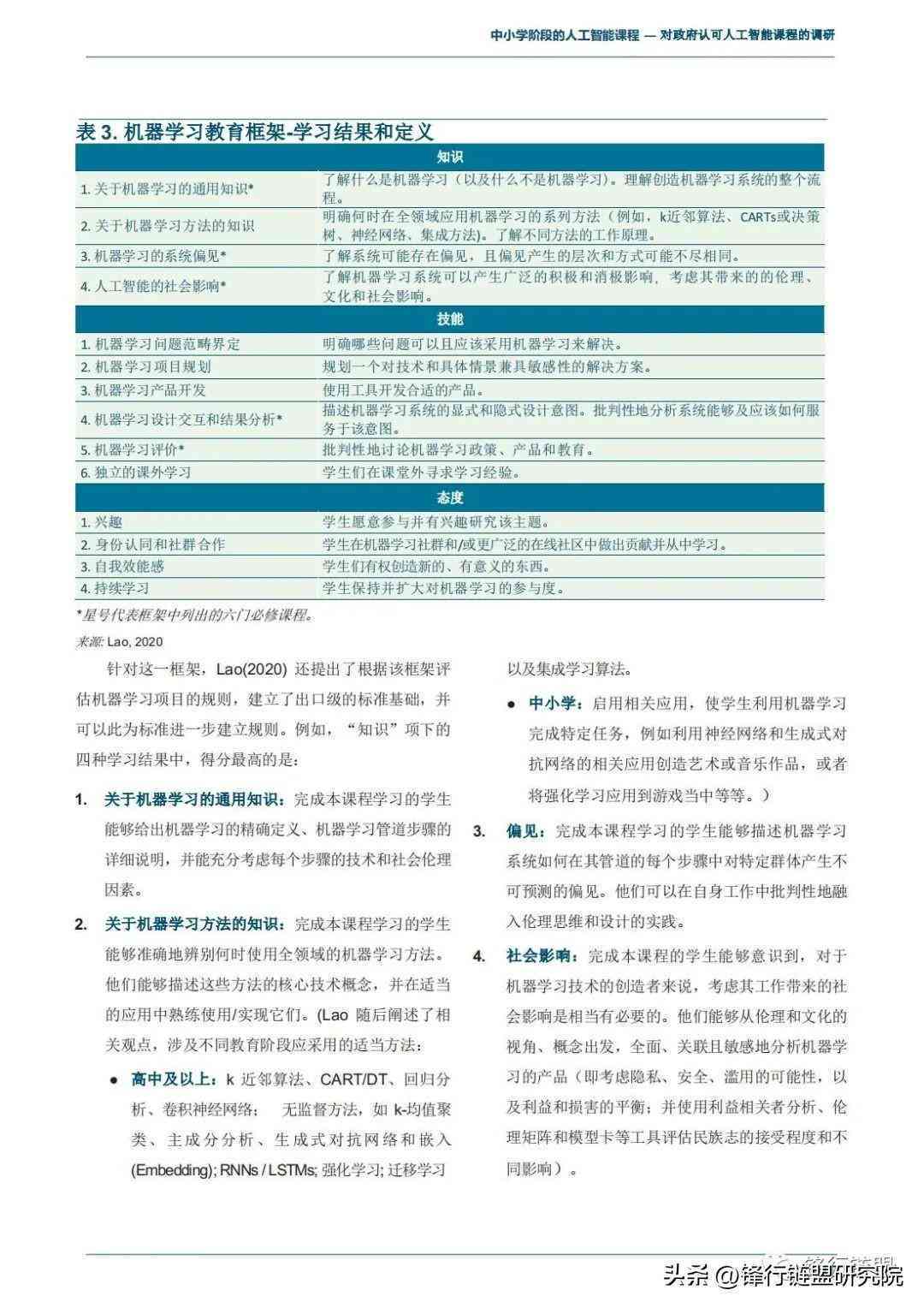 ai智能调查报告范文模板