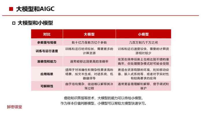ai的前世今生课程报告