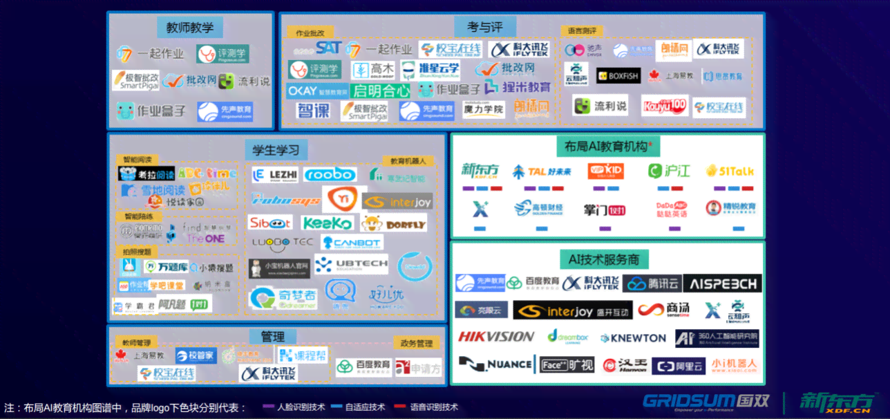 智能AI伪创作