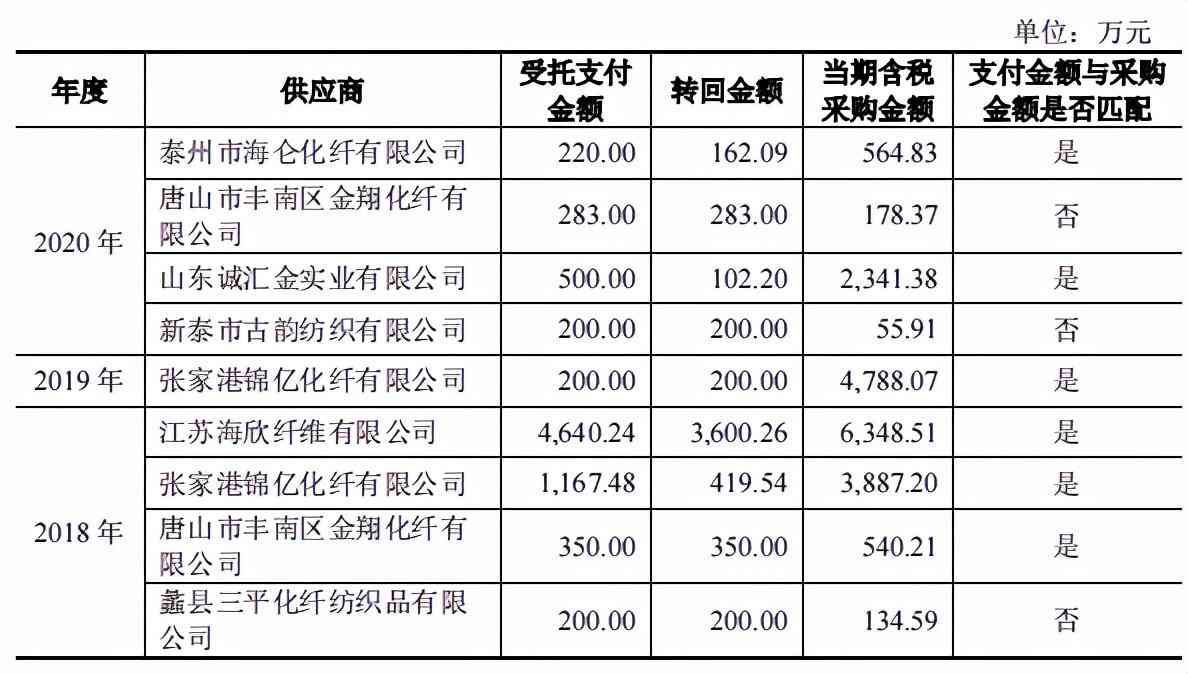 高管能否认定工伤案件呢