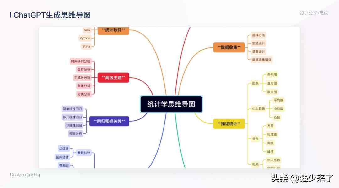 小红书ai角色怎么在创作里删除