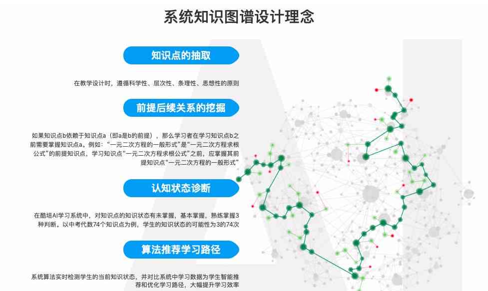 酷培ai招生文案