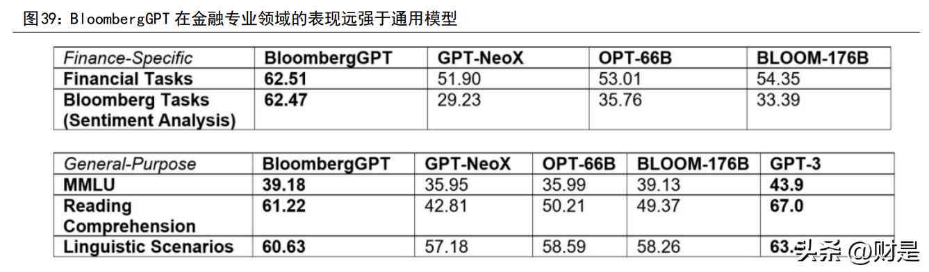ai金融研究生报告